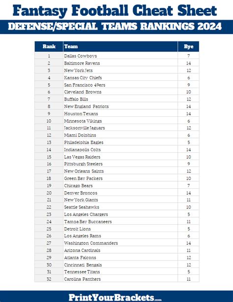 Fantasy Football Defense Rankings 2024 .